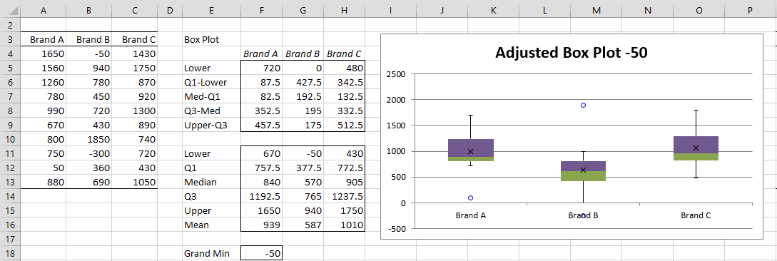 Creating Box Plot with Outliers Real Statistics Using Excel