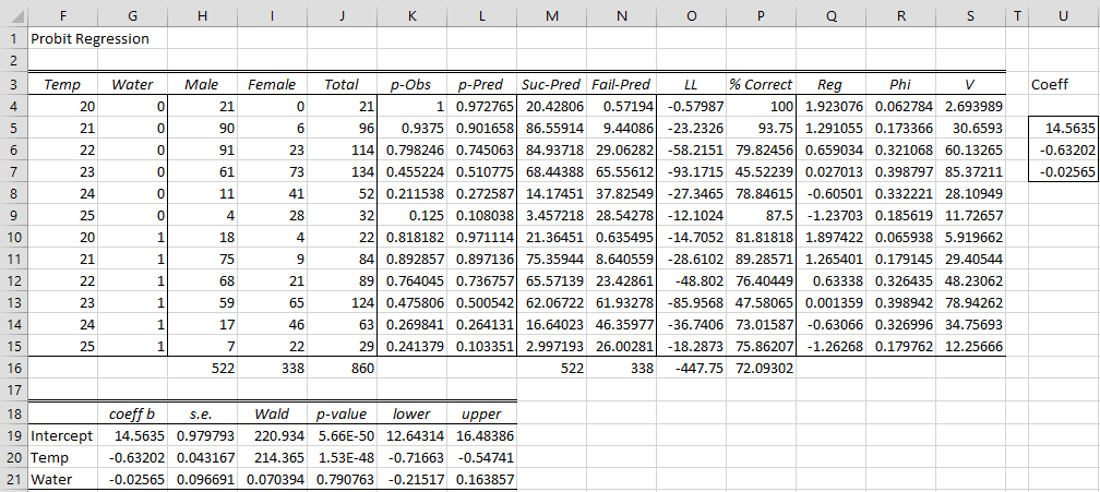 Real Statistics Probit Capabilities Real Statistics Using Excel