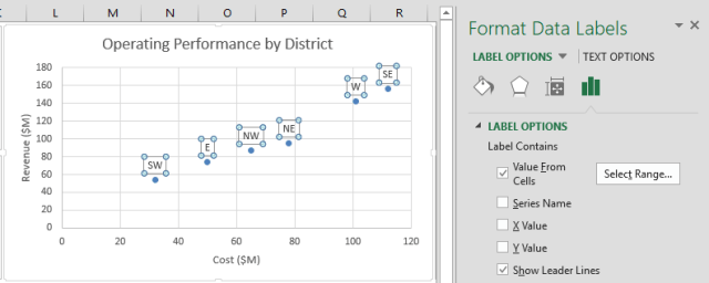 Scatter chart with labels