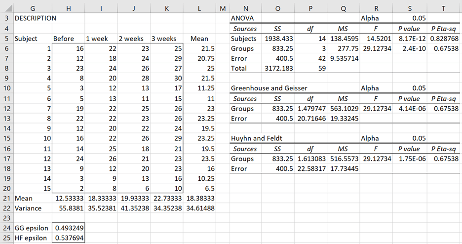 Repeated Measures ANOVA Tool Real Statistics Using ExcelReal