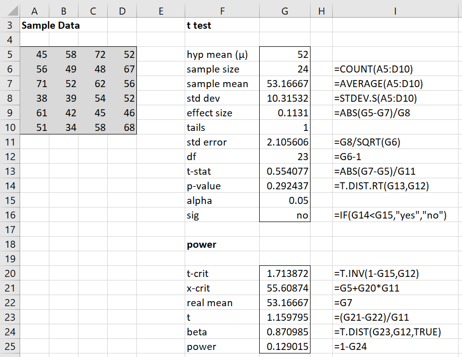 Power of the OneSample tTest Real Statistics Using Excel