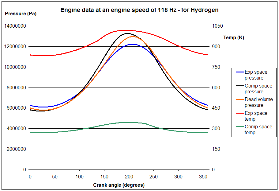 Stirling Engine Software