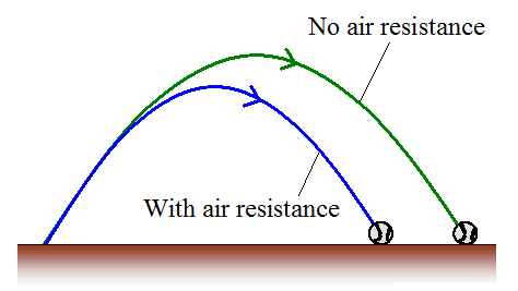 Aerodynamics For Kids