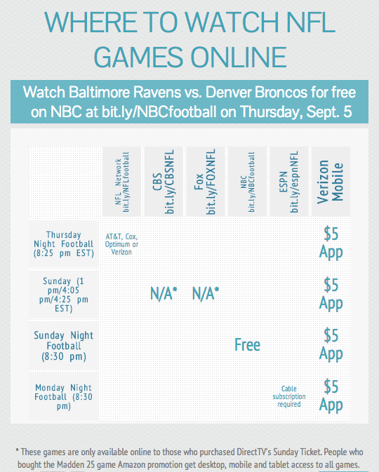 watch the carolina panthers game live streaming free