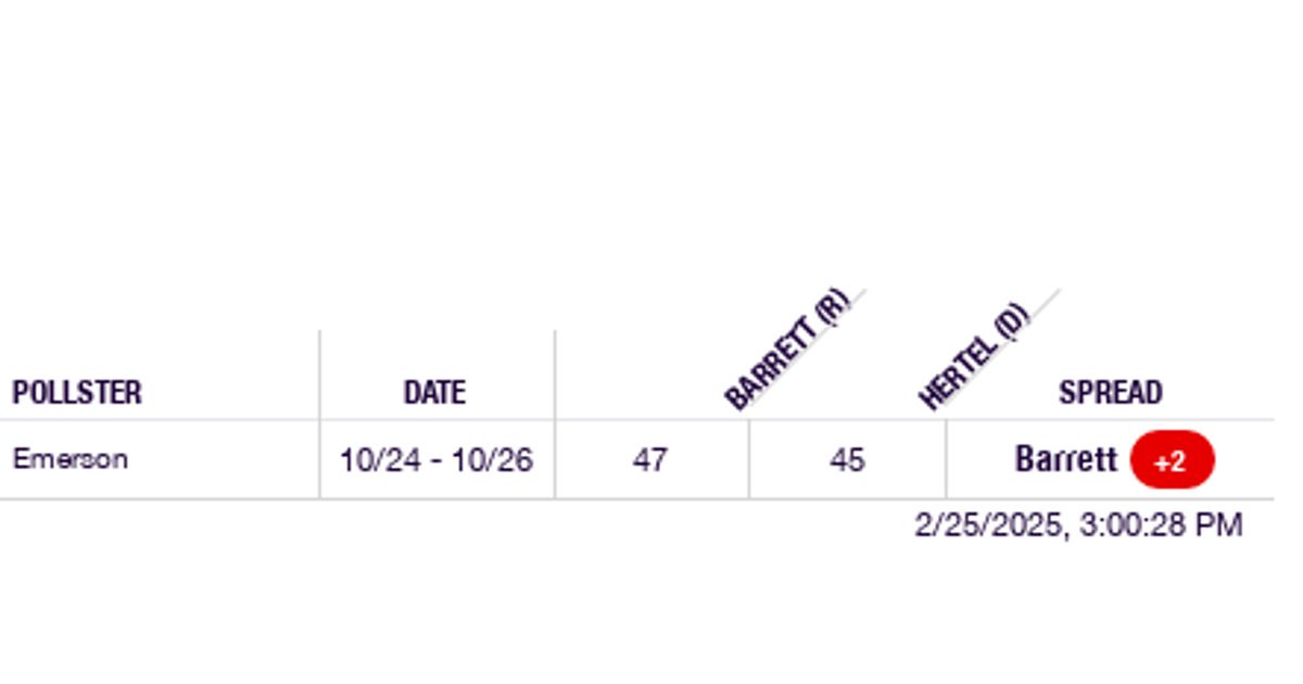 2024 Michigan 7th District Barrett vs. Hertel RealClearPolling