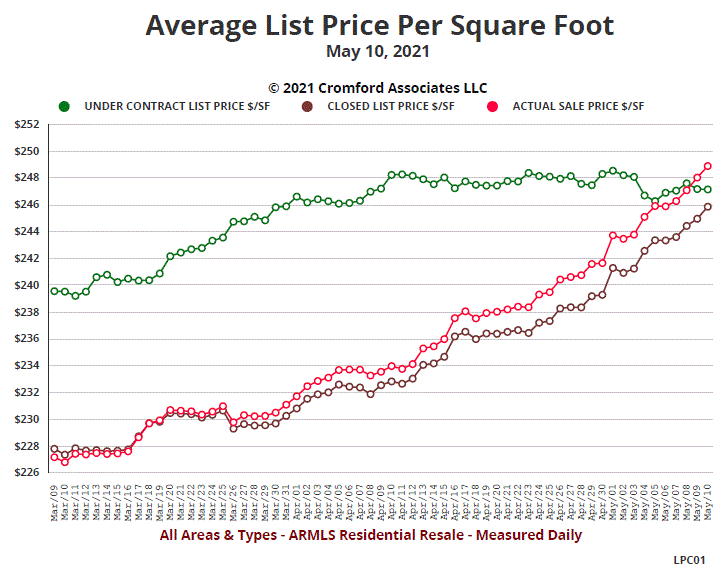 East Valley Real Estate Market Report Chandler Homes For Sale