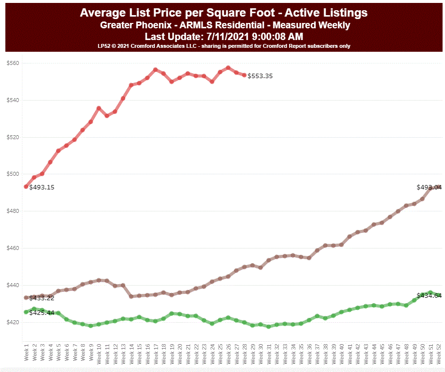 East Valley Real Estate Market Report Chandler Homes For Sale