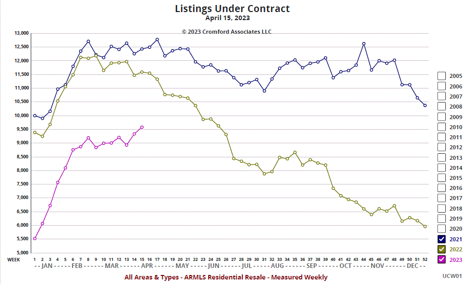 East Valley Real Estate Market Report Chandler Homes For Sale