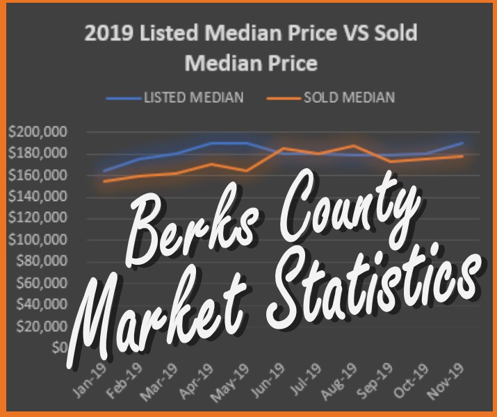 Real Estate In Berks