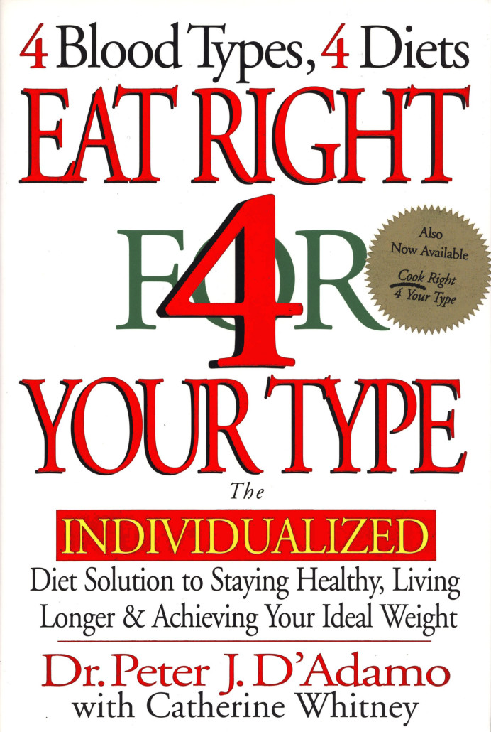 Diets that do and diets that don’t Part 3 The Blood Group Diet