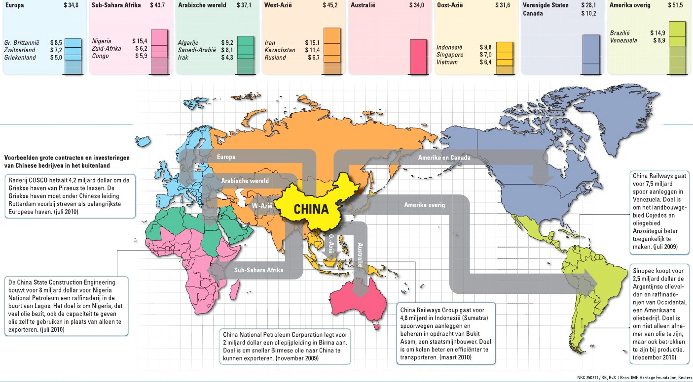 Chinese Foreign Direct Investment