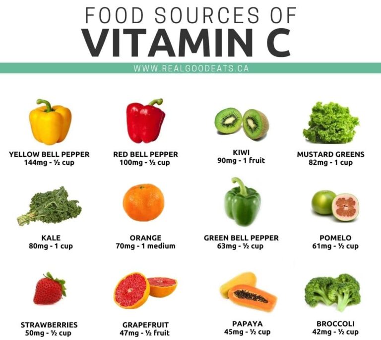 Food Sources of Vitamin C (preview)