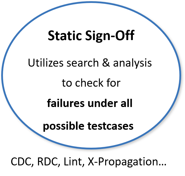 Static SignOff Real Intent