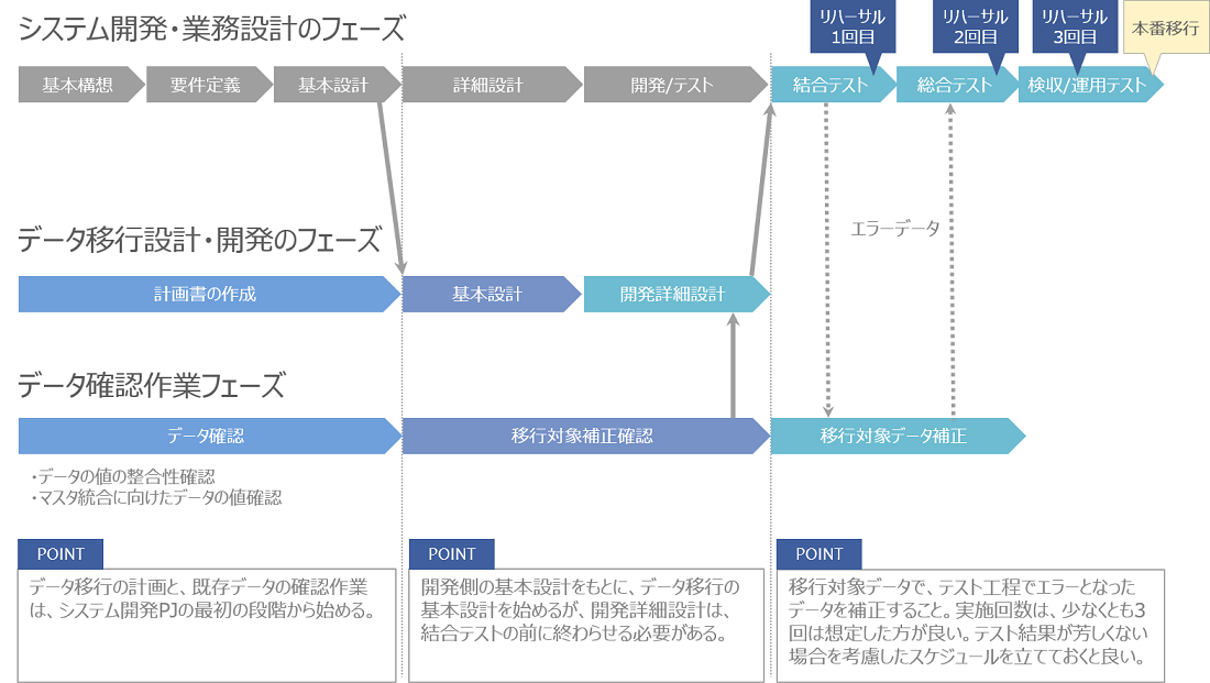 データ移行ソリューション データマネジメントの株式会社リアライズ