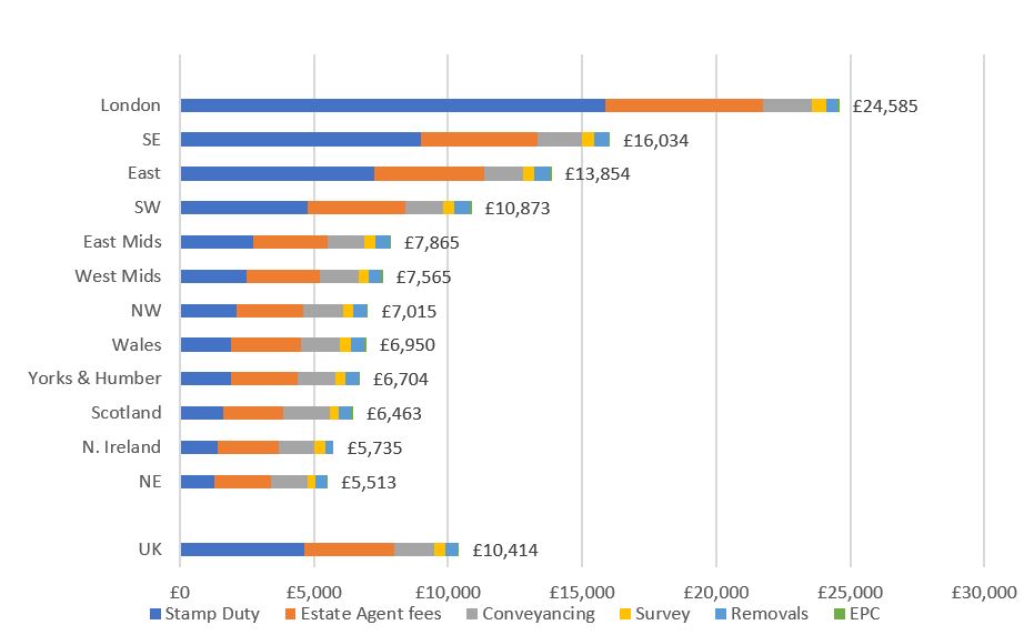 Cost Of Moving House Uk 2019 naturallydrugged7