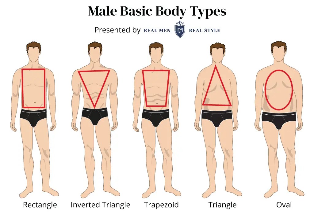 How To Dress As A Skinny Guy 5 Style Tips For Thin Body Type