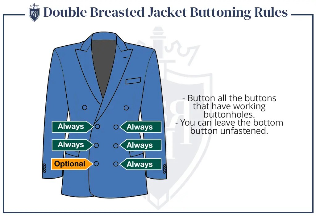 Suit Buttoning Rules For Men Right Vs Wrong Way To Button Your Blazer