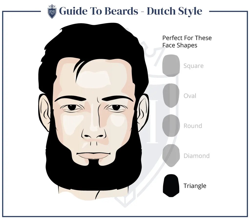 10 Men’s Facial Hair Styles Every Guy Should Know Distinguish manhood
