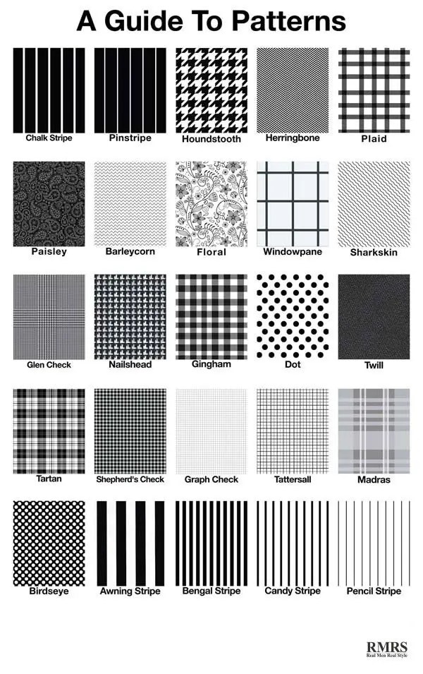 Guide To Suit & Shirt Patterns Clothing Fabric Pattern Infographic