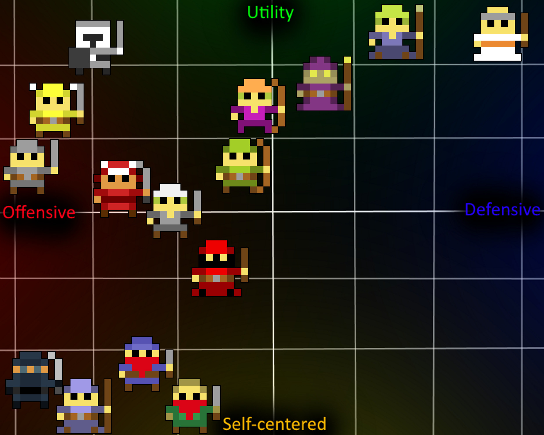 Rotmg Knight Max Stats