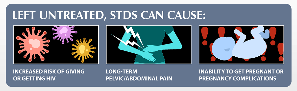 STDSTI Test & Treatment Newark CA RealOptions