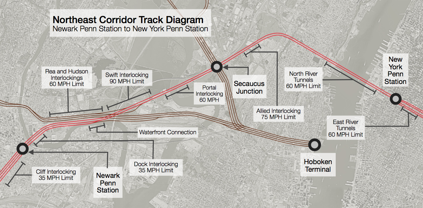 NJ: A new Amtrak train ride from NYC to Scranton could hit 110 mph