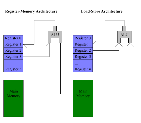 Back to Basics Laying the Foundation