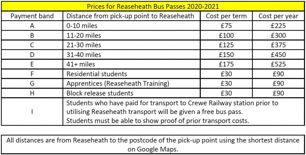 Bus pass prices June 2020 [2] Reaseheath College