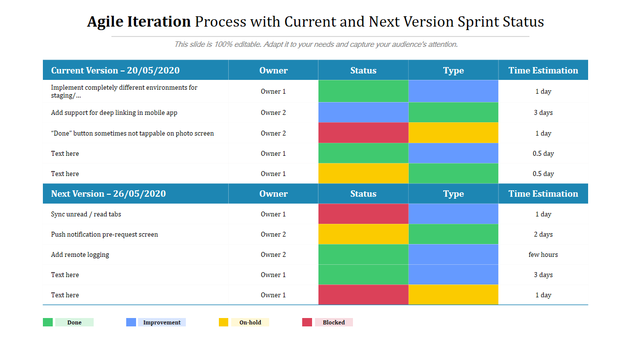 Top 10 Templates To Deliver An Agile Project Status Report The Within Daily Status Report Top 10 Templates To Deliver An Agile Project Status Report The Within Daily Status Report