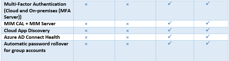 Azure Support Plans Comparison Microsoft Azure