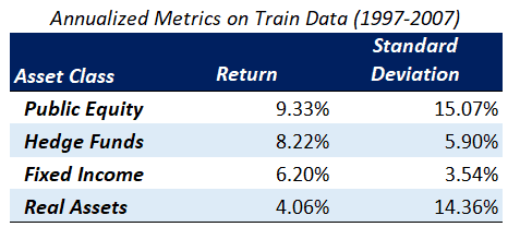 Dreadnought Class Battleship Rebellion Research