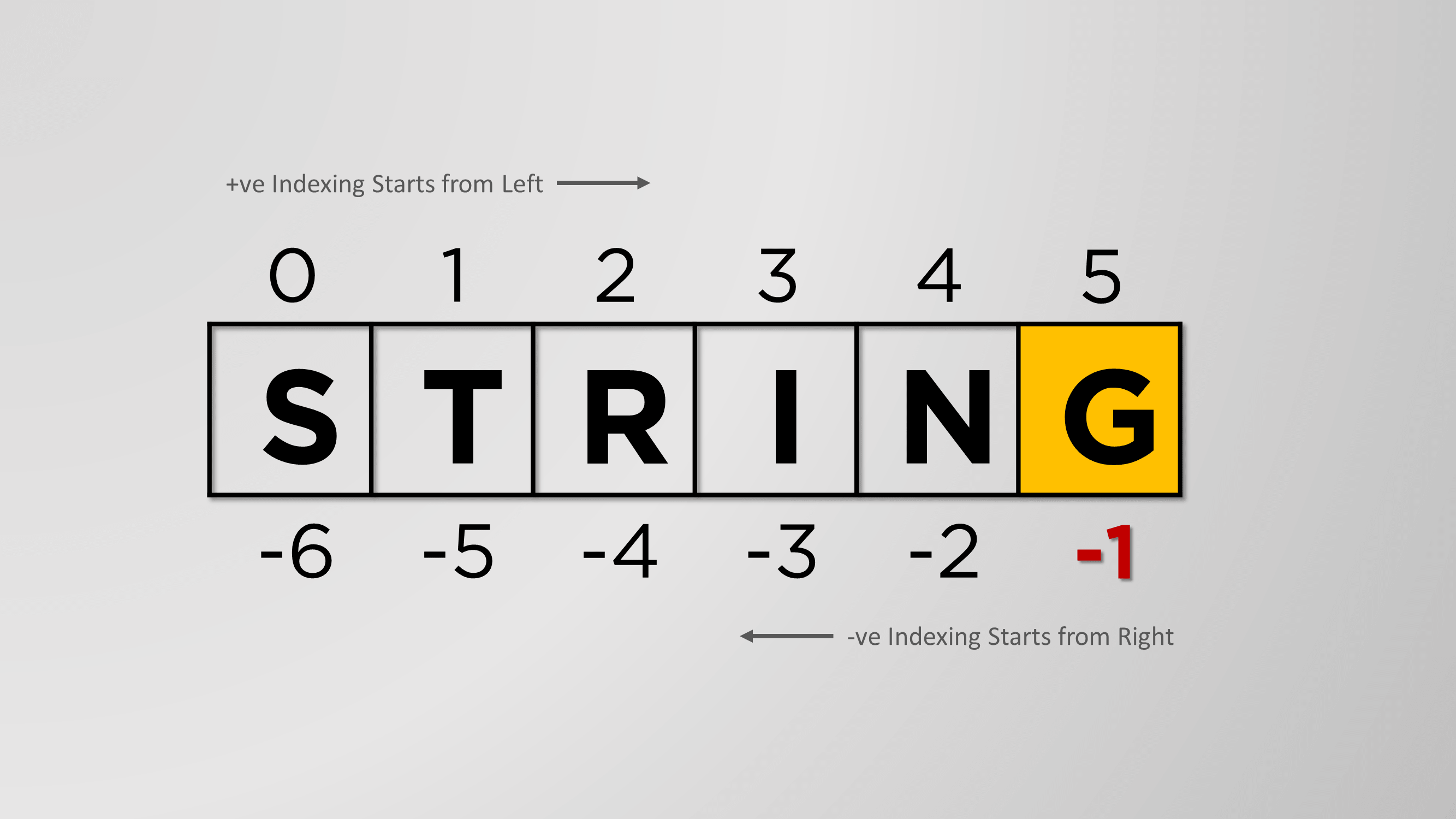 The Most Innovative Ways To Utilize Python Slice RebellionRider