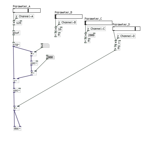 OWL Pure Data Tutorial 4 FM Synthesis Rebel Technology