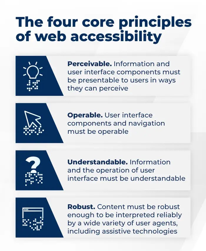 A Guide to  Accessibility