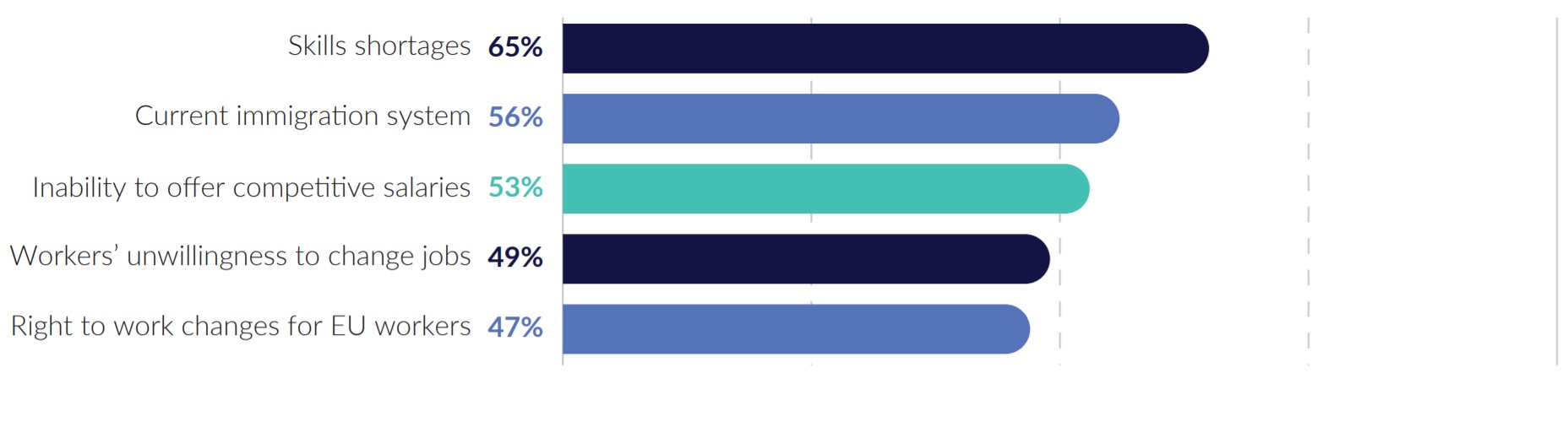 Labour and skills shortages The REC