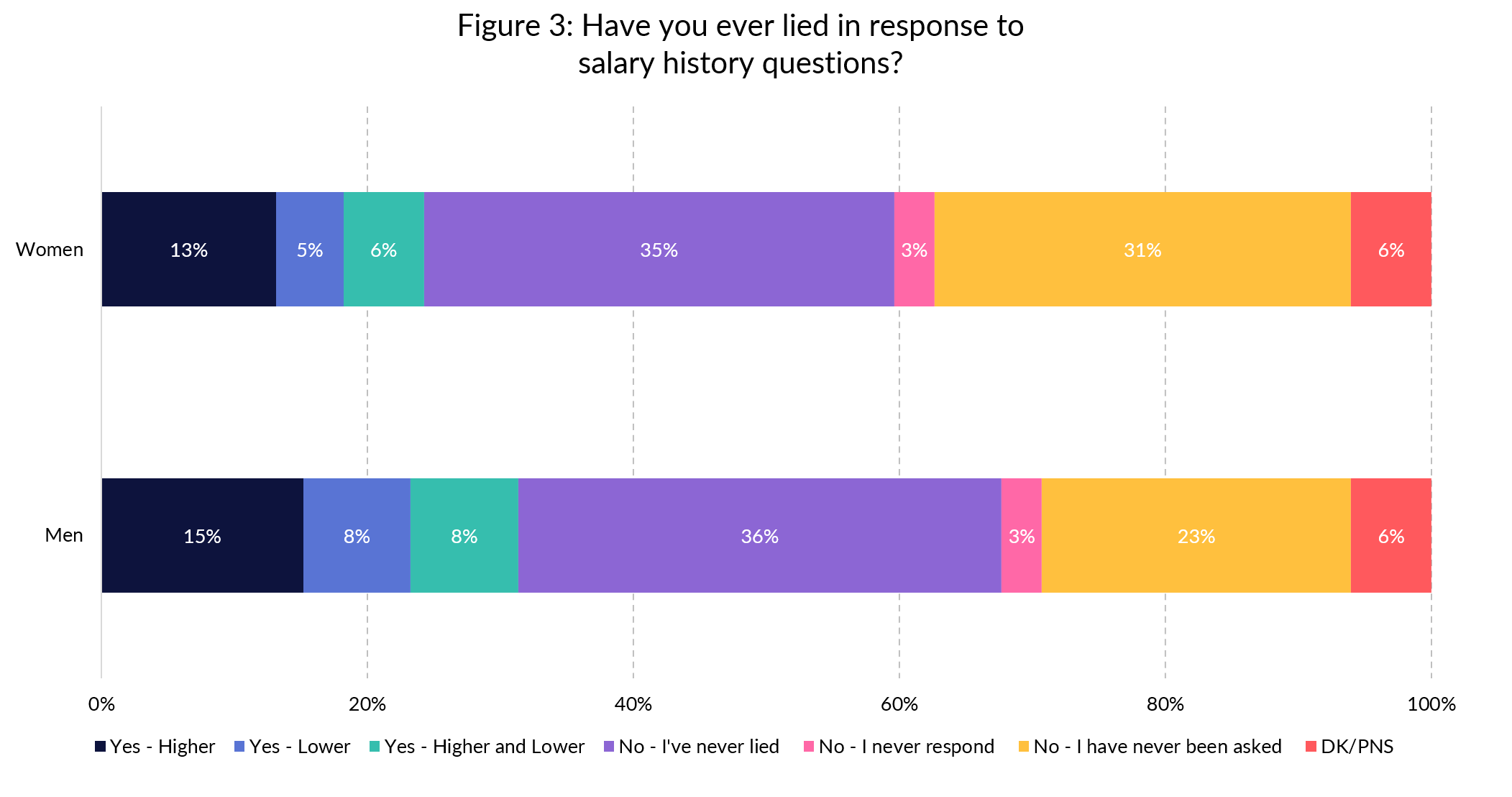 End Salary History a guide for recruiters The REC
