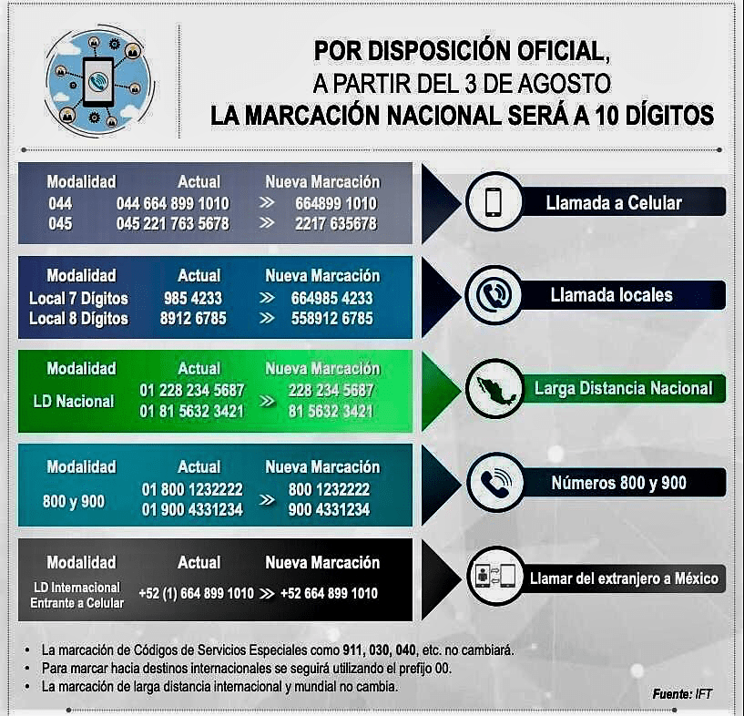 Álbumes 99+ Foto Como Marcar A Suiza Desde Mexico Lleno