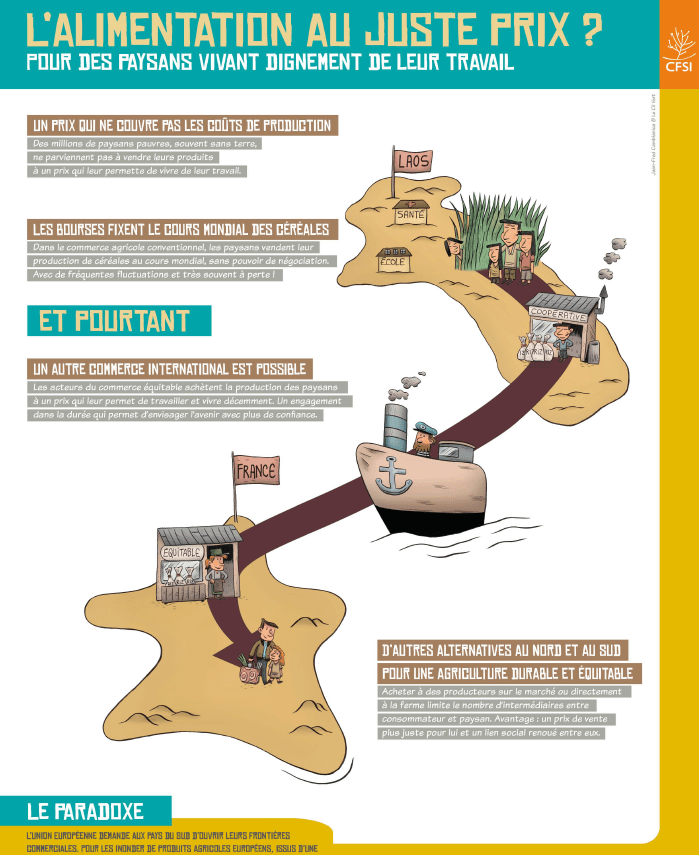 Comprendre les causes de la faim Réseau Développement