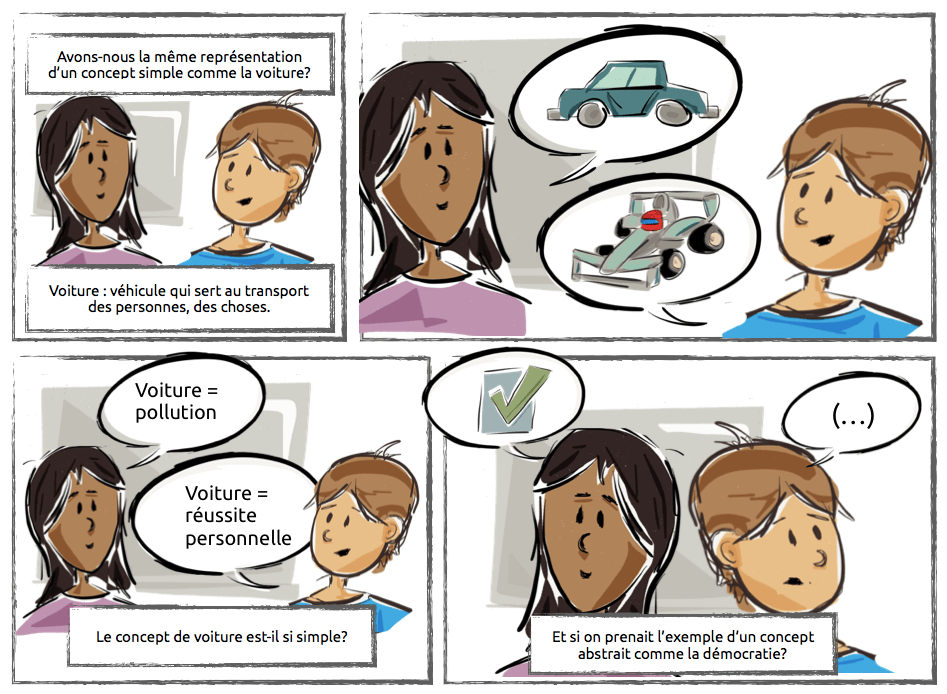 Recit Univers Social Technologie Construction De Concepts En Univers Social