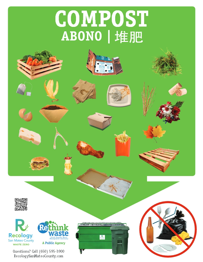 Guides & Signage Recology San Mateo County