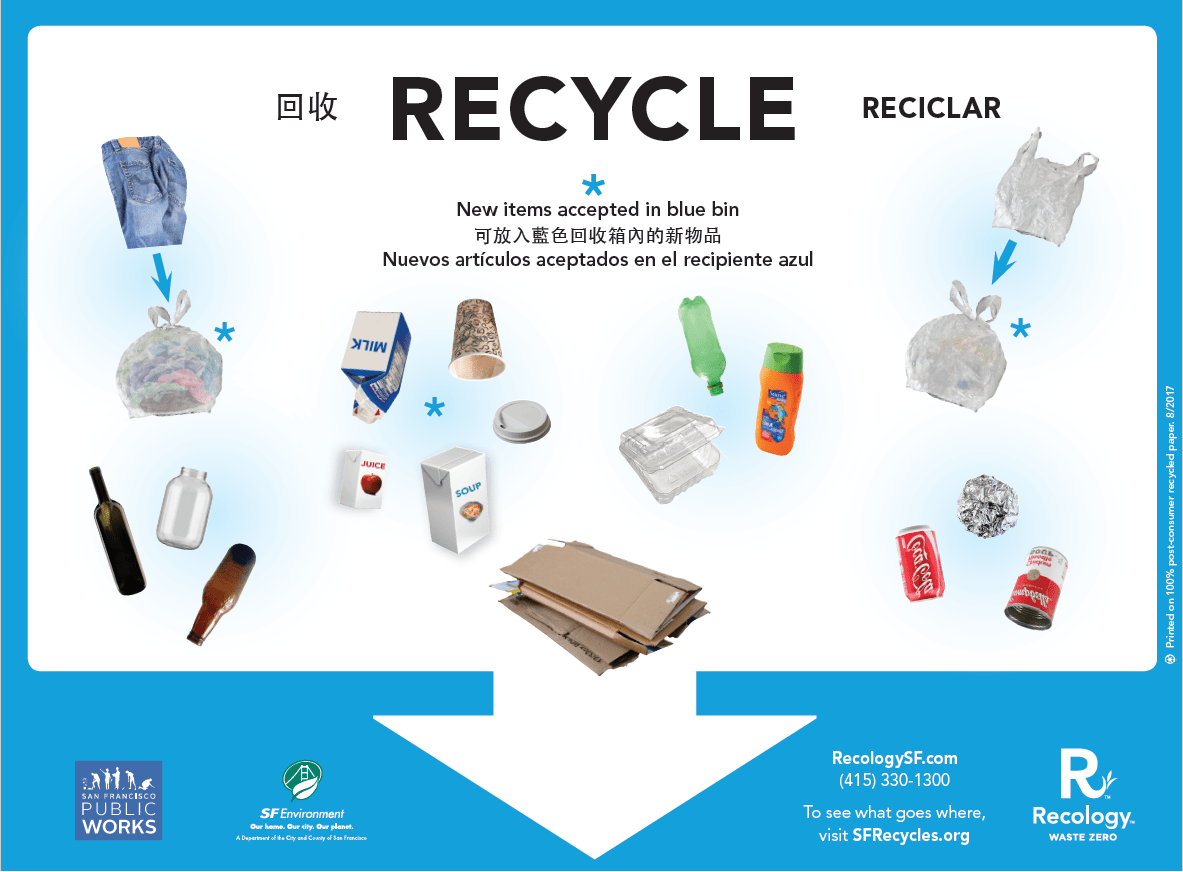 recycle Recology San Francisco