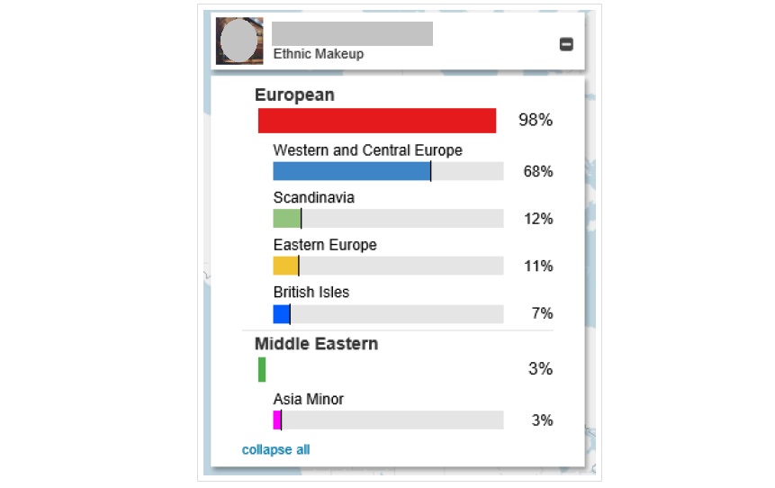 Ethnicity Estimate