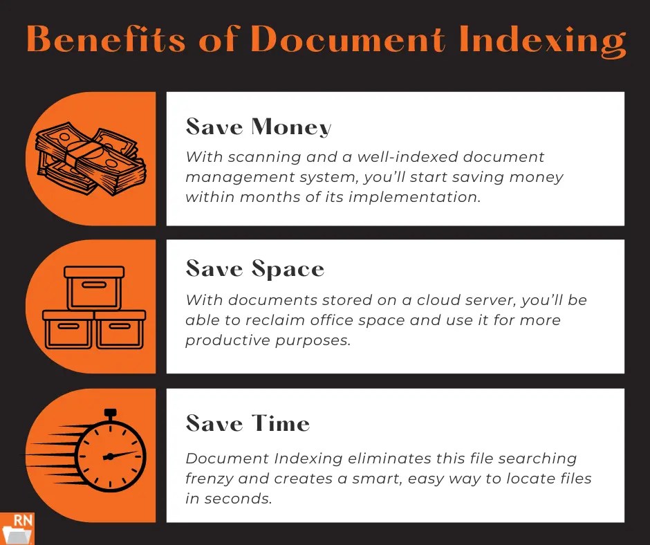 How Document Indexing Works Record Nation