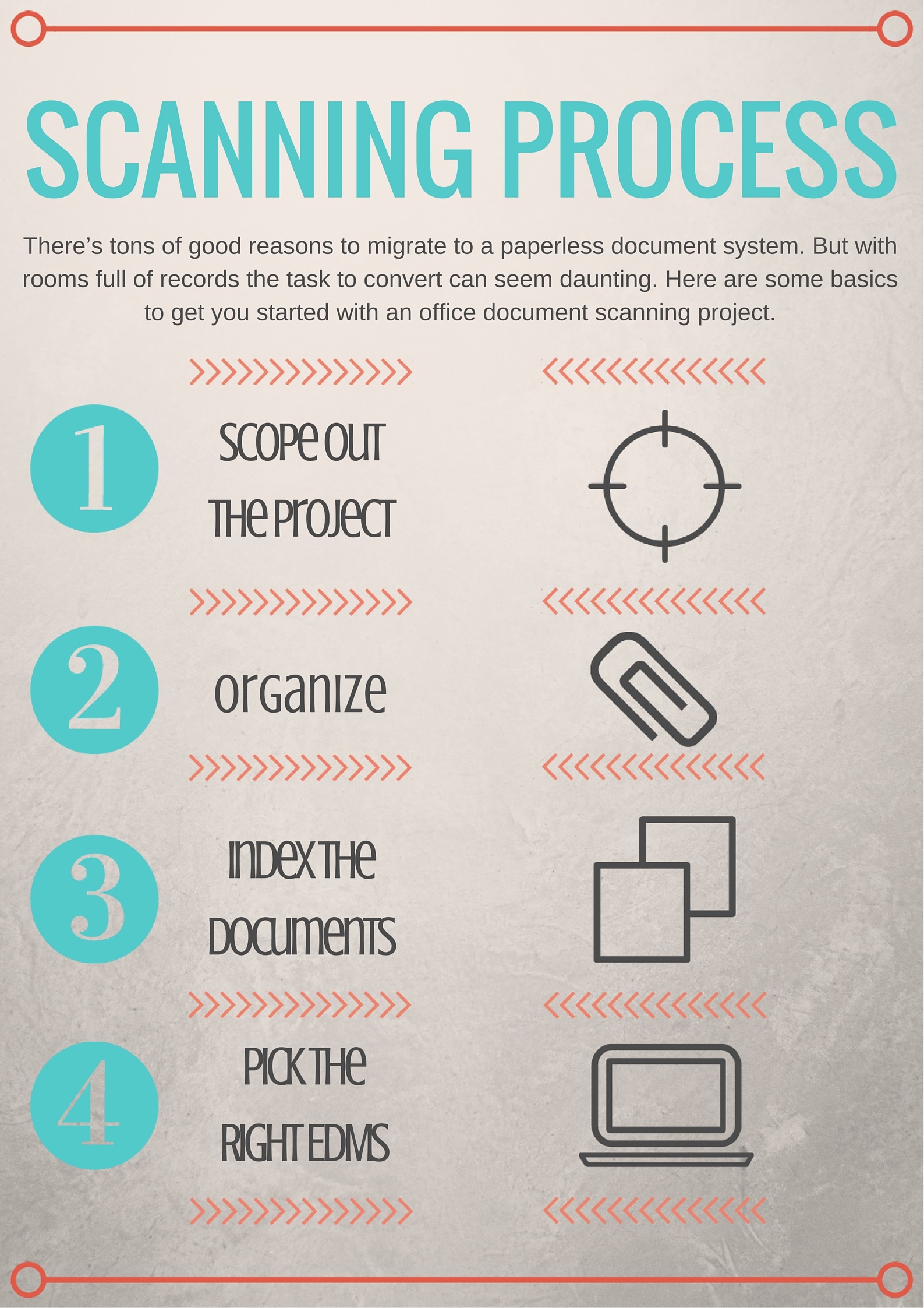 The 4 Key Steps in The Scanning Process Record Nations