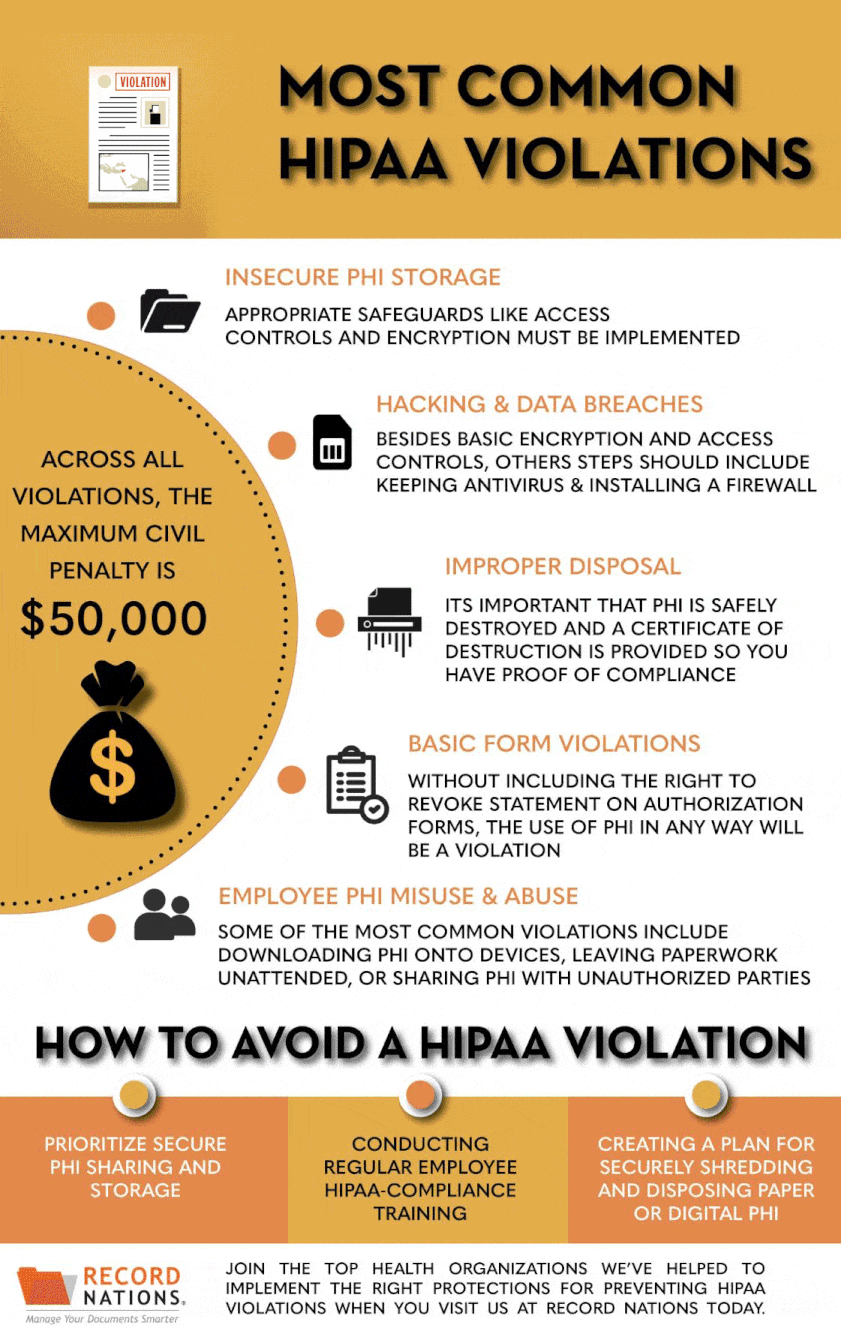 Top 10 HIPAA Violations to Look Out For Record Nations