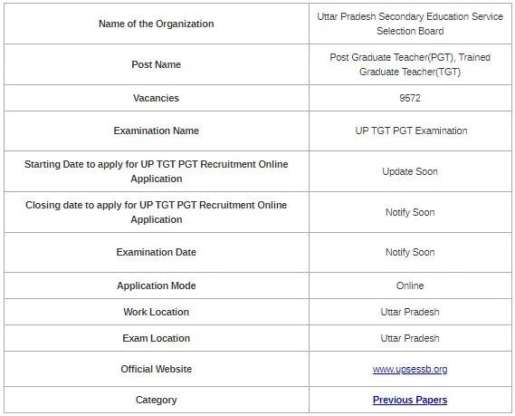 Up Tgt Maths Question Paper Pdf paperexampl
