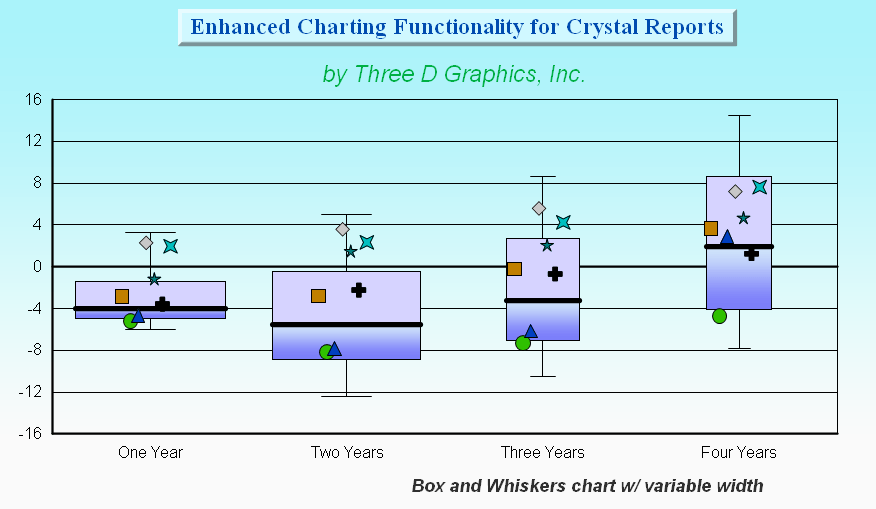 CRChart Enhanced Charting for Crystal Reports and BusinessObjects Enterprise