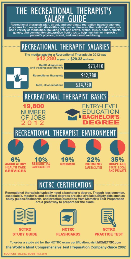 The Recreational Therapist’s Salary Guide Rec Therapy Today®