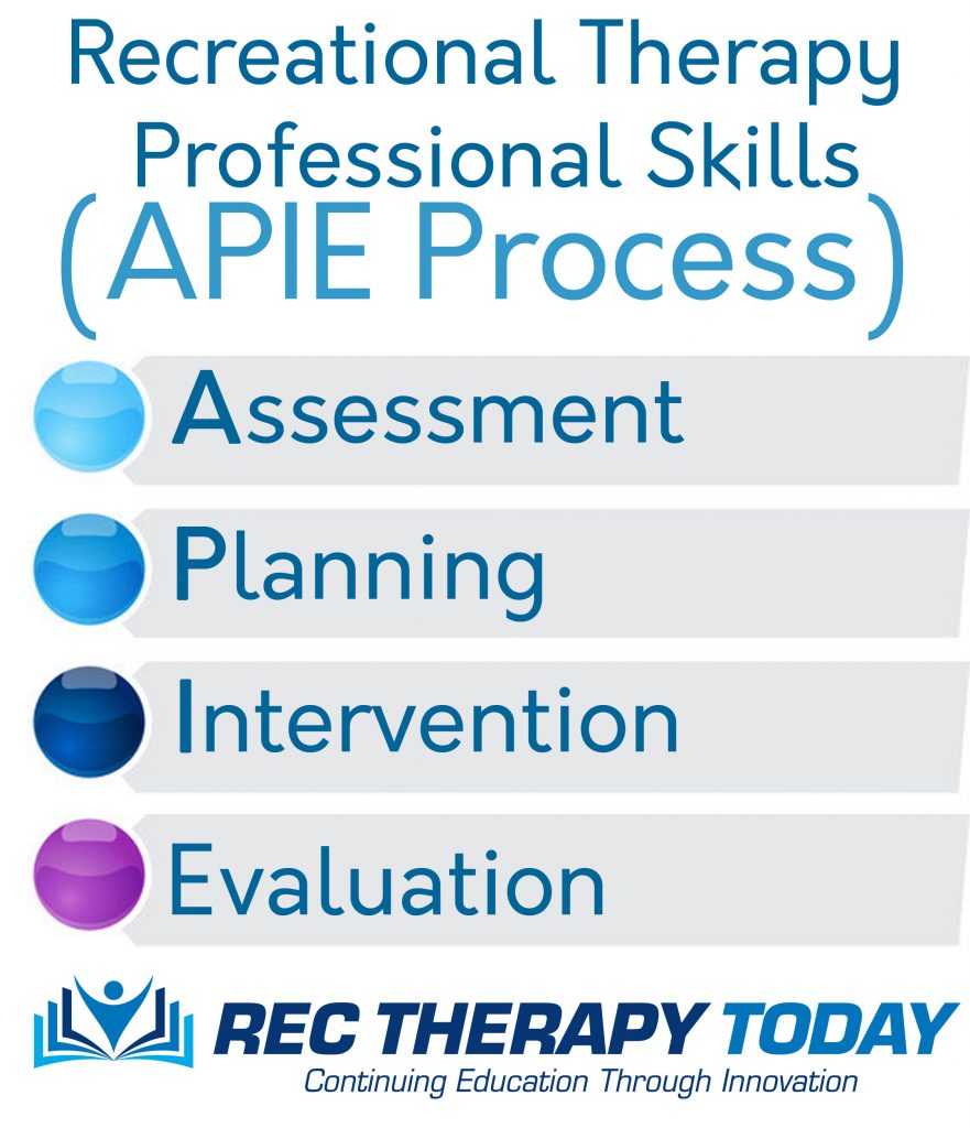 Rec Therapy Info Graphics Rec Therapy Today®