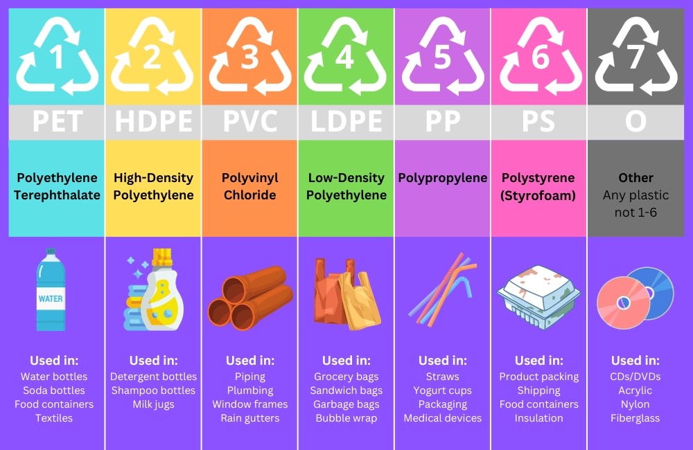7 Types of Plastic A Comprehensive Guide to Understanding Different
